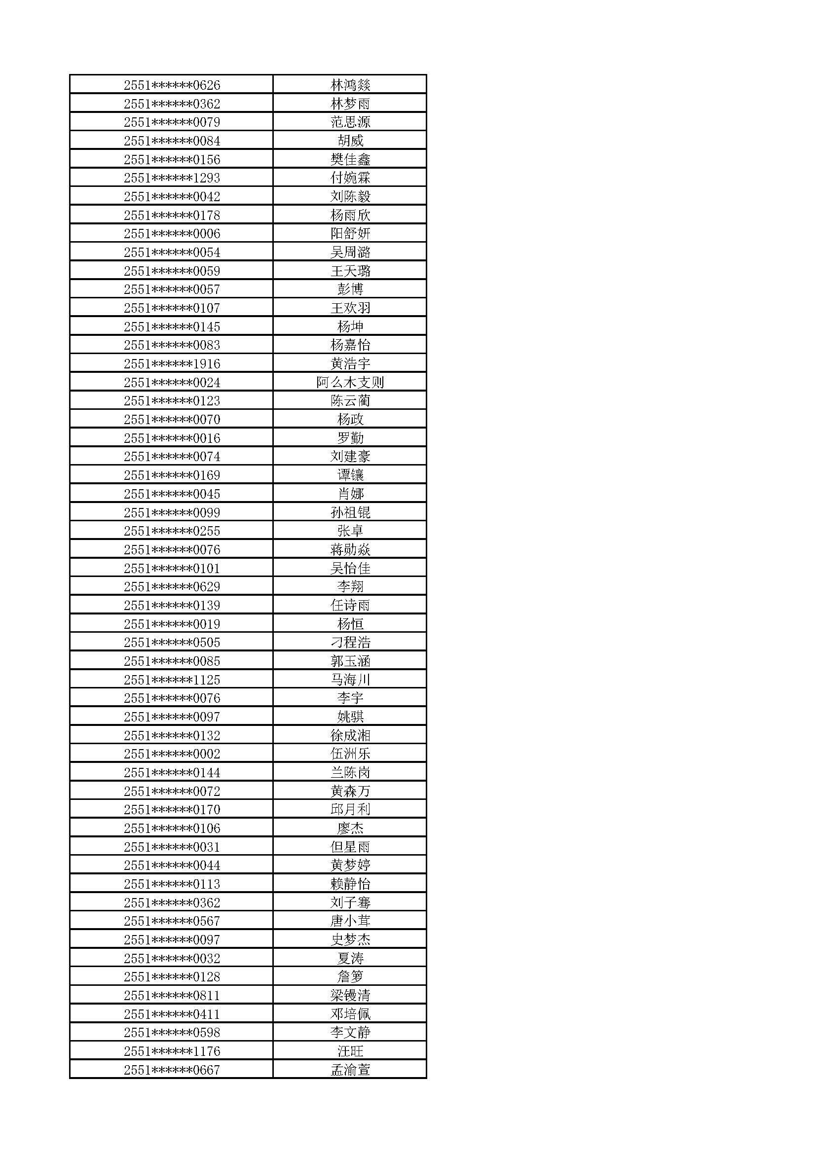 附件:2025级新生拟放弃入学资格名单_页面_06.jpg 附件:2025级新生拟放弃入学资格名单_页面_06.jpg