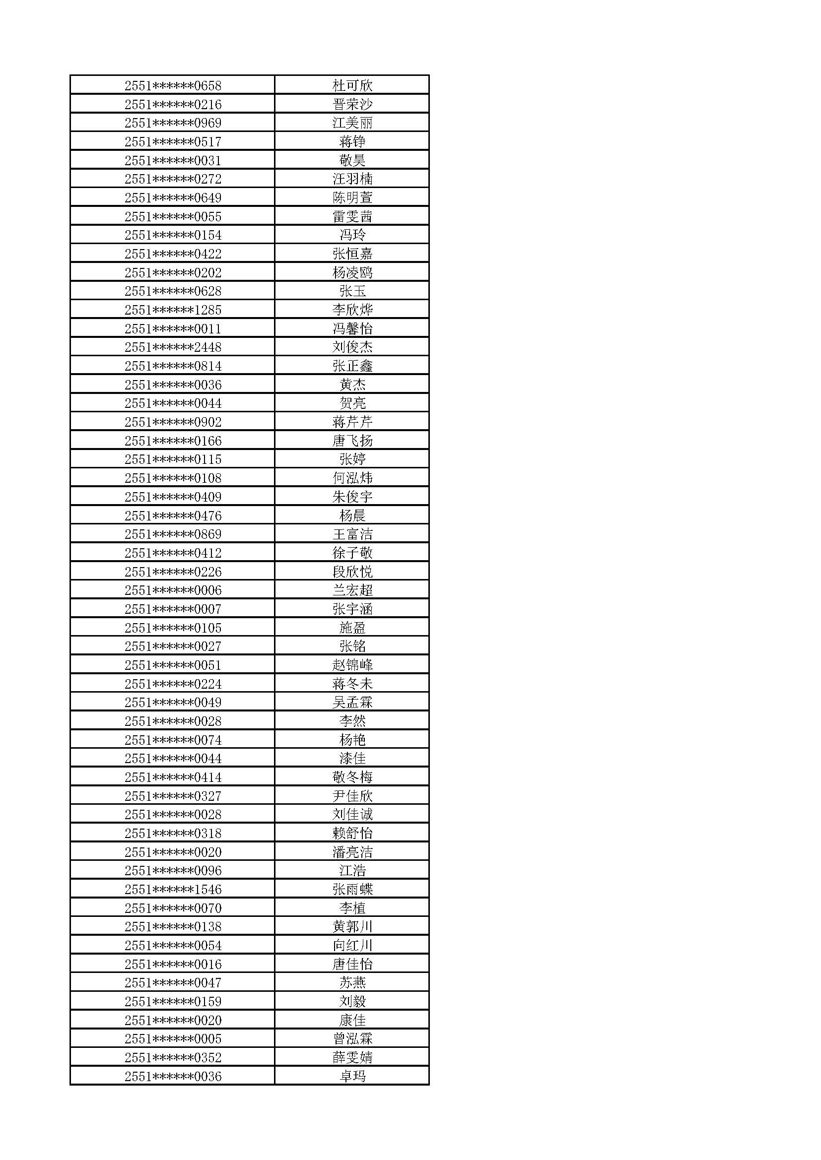 附件:2025级新生拟放弃入学资格名单_页面_09.jpg 附件:2025级新生拟放弃入学资格名单_页面_09.jpg