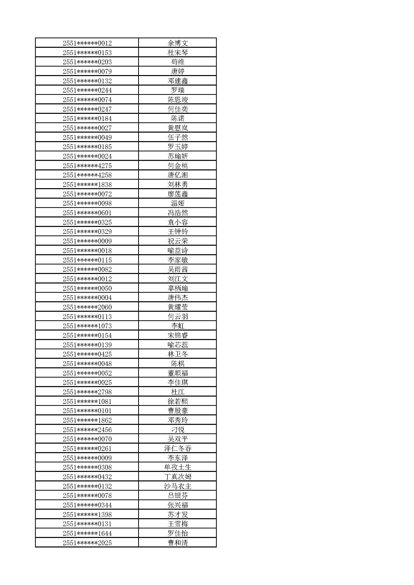 附件:2025级新生拟放弃入学资格名单_页面_12.jpg 附件:2025级新生拟放弃入学资格名单_页面_12.jpg