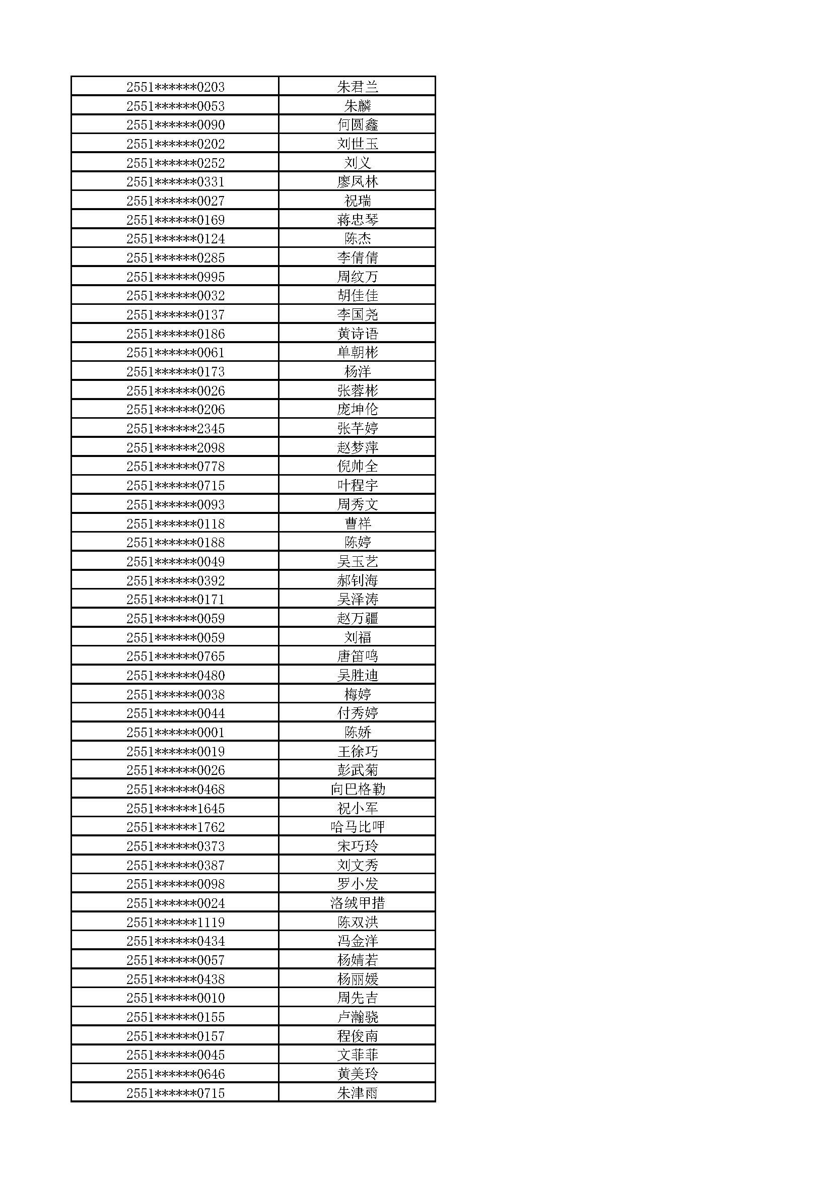 附件:2025级新生拟放弃入学资格名单_页面_14.jpg 附件:2025级新生拟放弃入学资格名单_页面_14.jpg