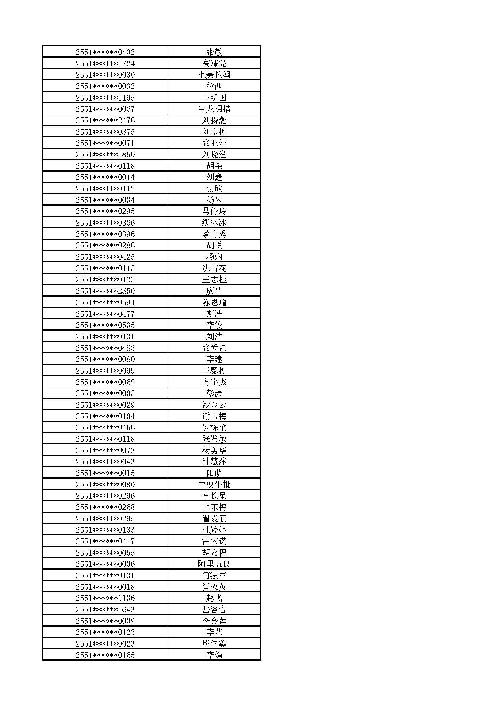 附件:2025级新生拟放弃入学资格名单_页面_15.jpg 附件:2025级新生拟放弃入学资格名单_页面_15.jpg
