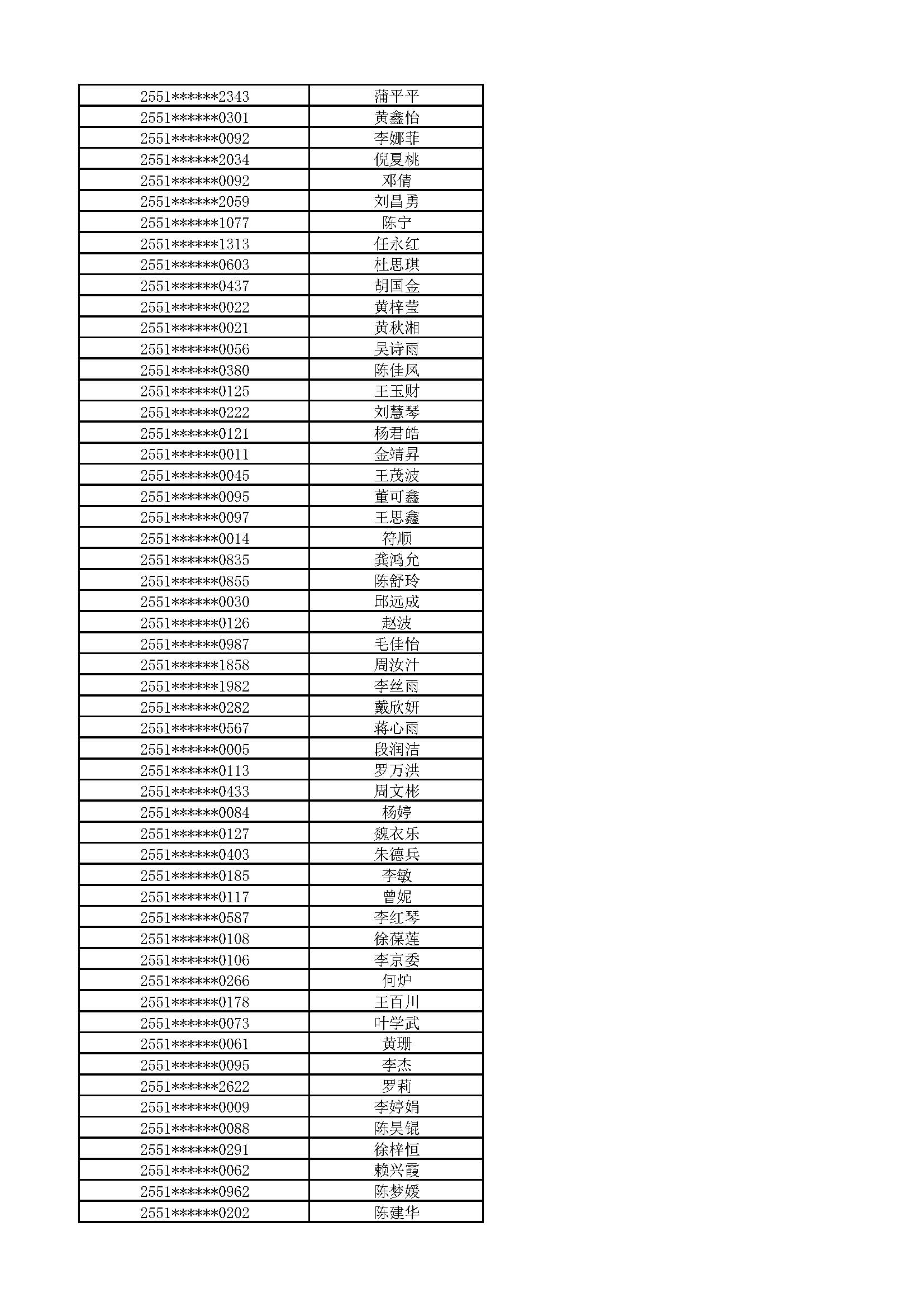 附件:2025级新生拟放弃入学资格名单_页面_21.jpg 附件:2025级新生拟放弃入学资格名单_页面_21.jpg