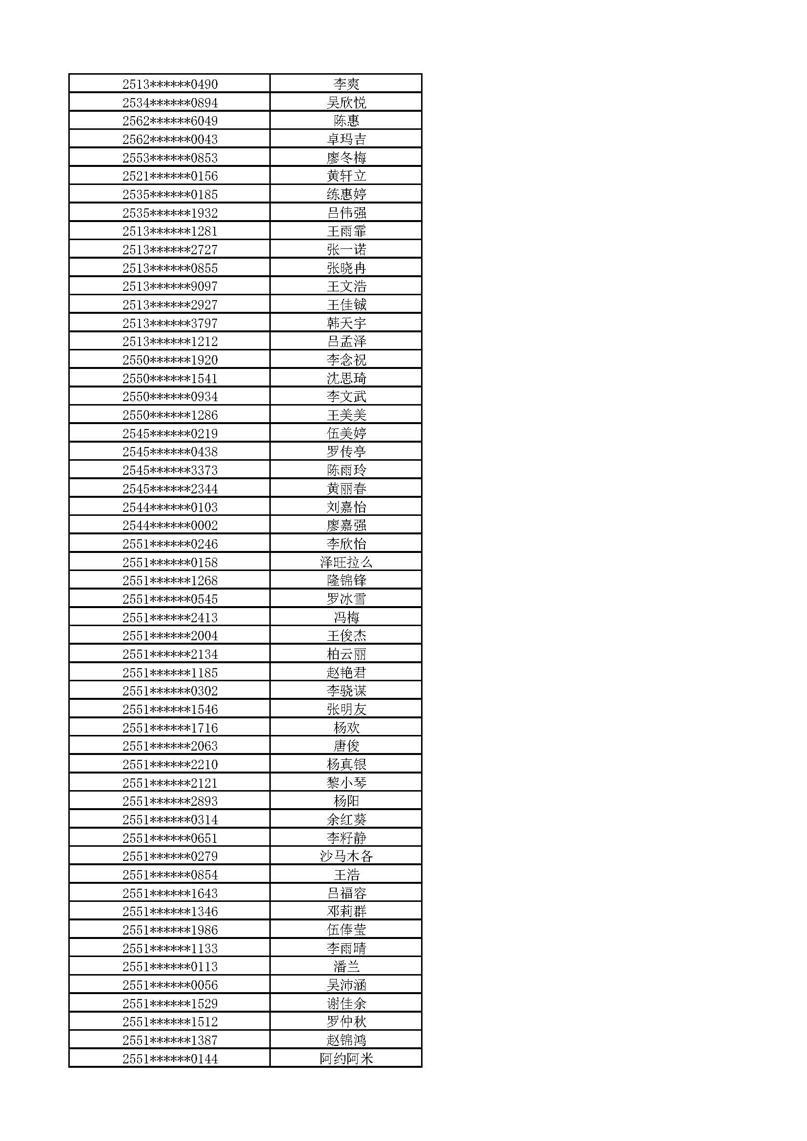 附件:2025级新生拟放弃入学资格名单_页面_24.jpg 附件:2025级新生拟放弃入学资格名单_页面_24.jpg