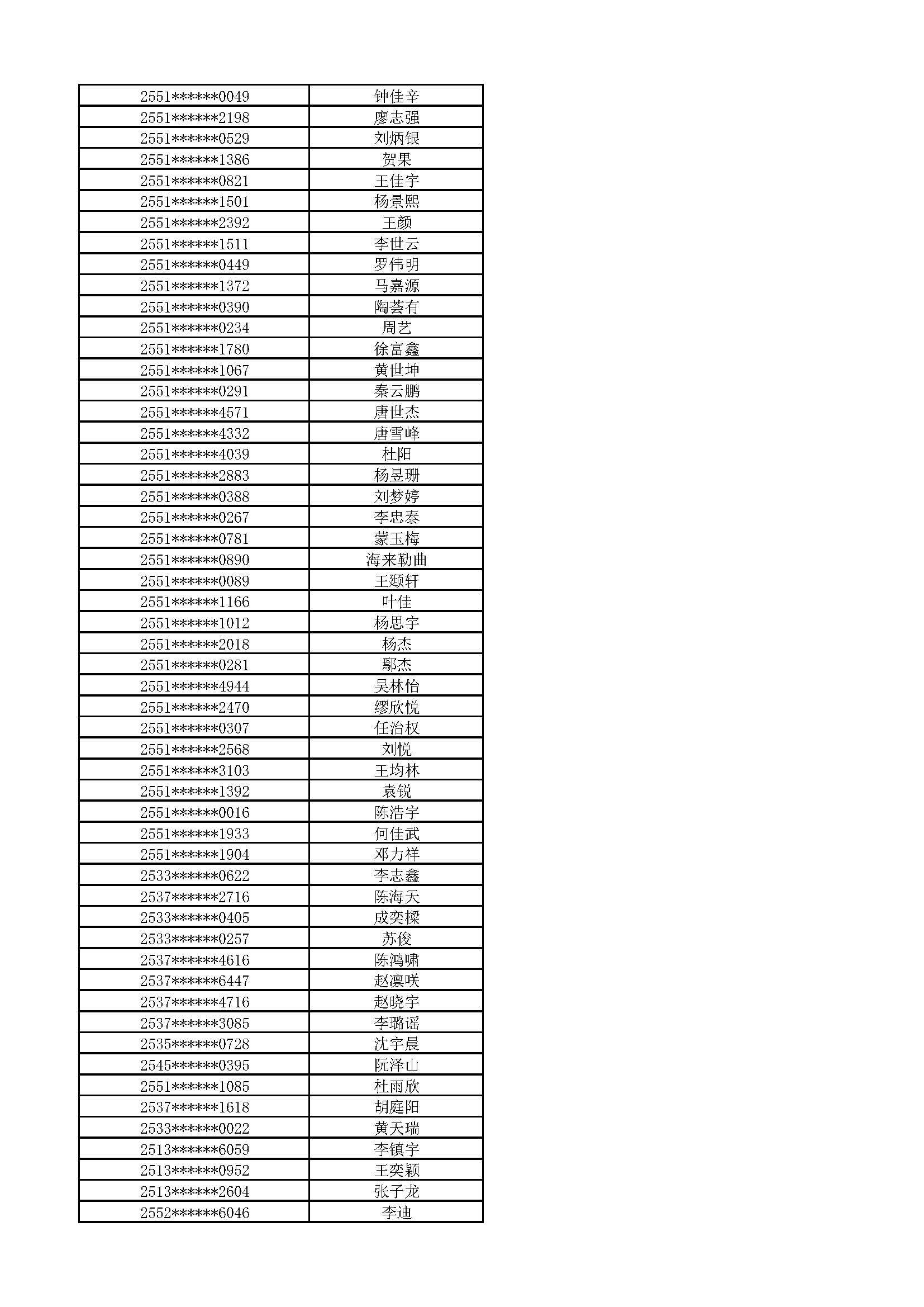 附件:2025级新生拟放弃入学资格名单_页面_26.jpg 附件:2025级新生拟放弃入学资格名单_页面_26.jpg